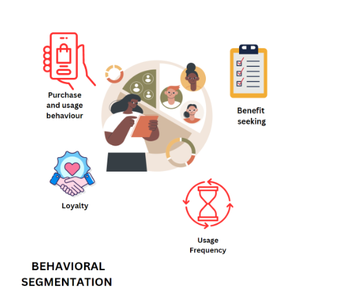 Behavioral-Segmentation