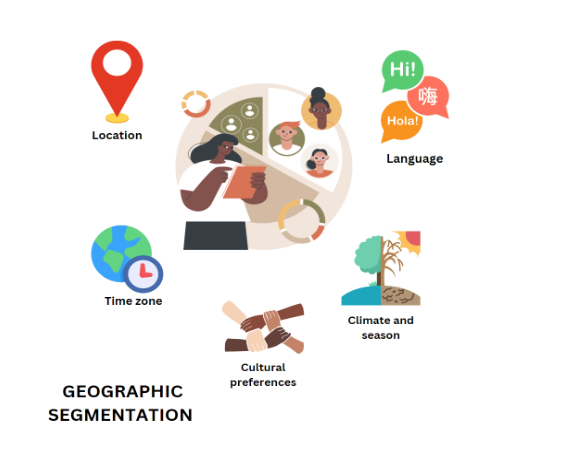 geographic-segmentation